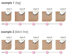 Cargar imagen en el visor de la galería, Depiladora Laser IPL
